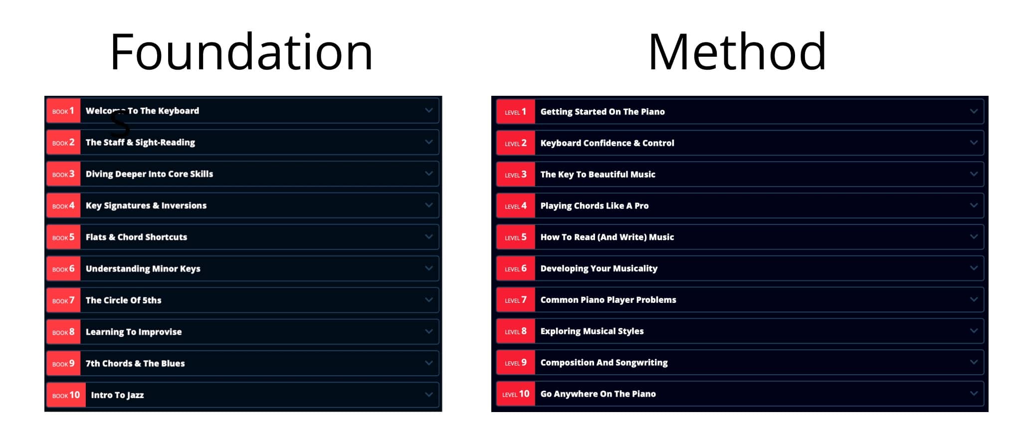 Curriculum Comparison