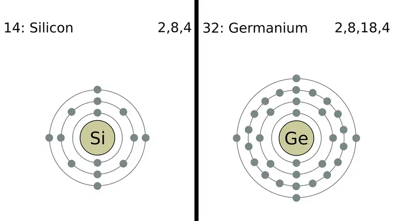 Silicon vs. Germanium
