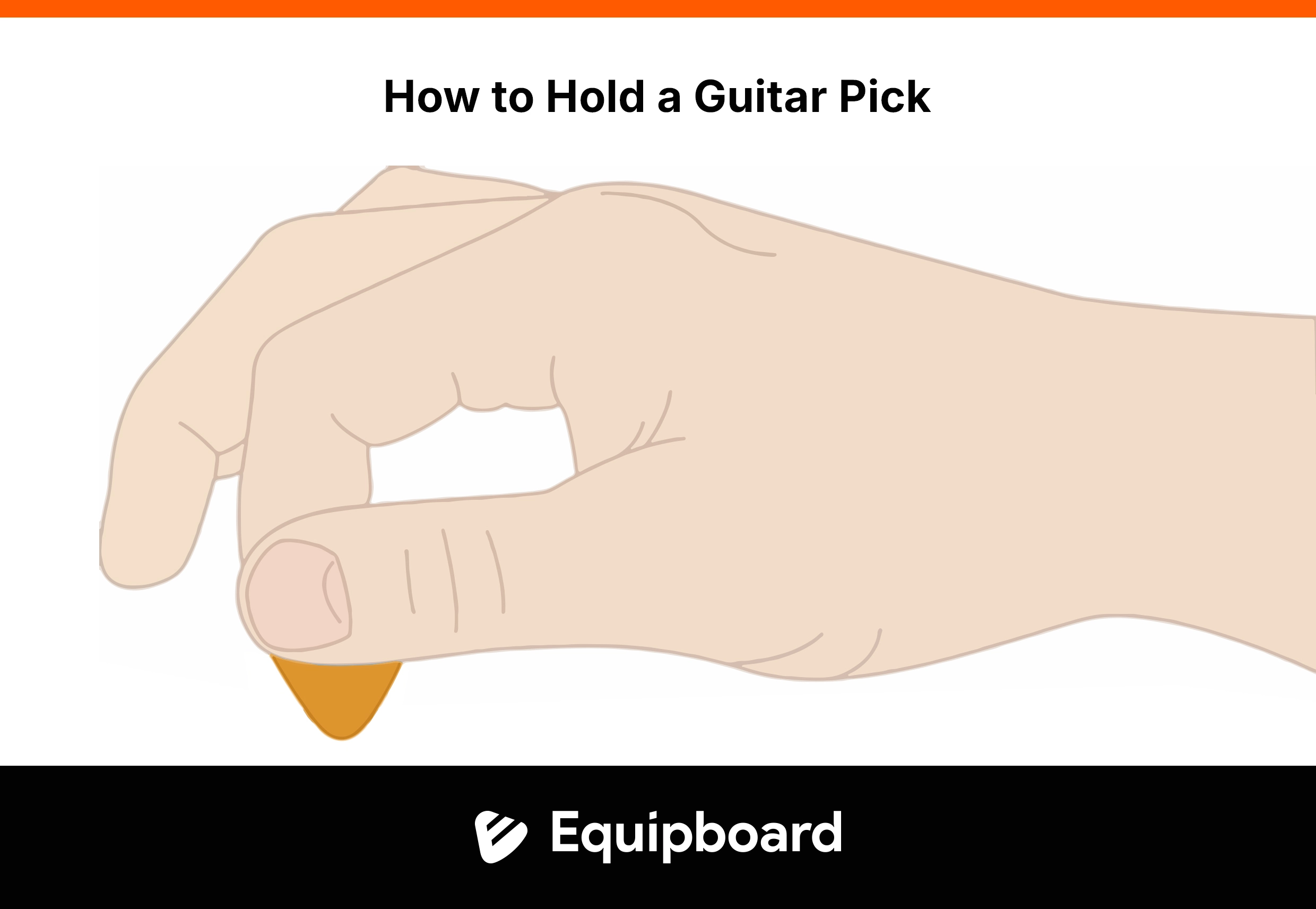 How To Hold A Guitar Pick How To Hold A Guitar Pick Diagram