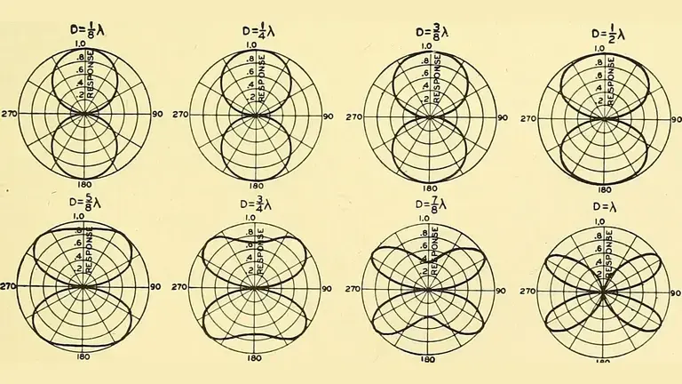 Polar patterns