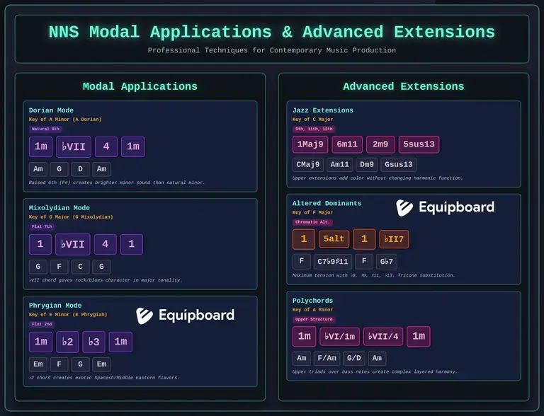 Advanced NNS Concepts
