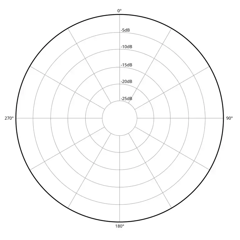 Omnidirectional polar pattern