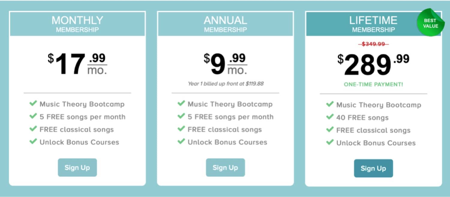 Get lifetime piano lessons online for just $150