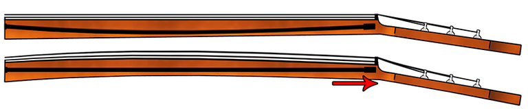 Truss Rod Adjustment