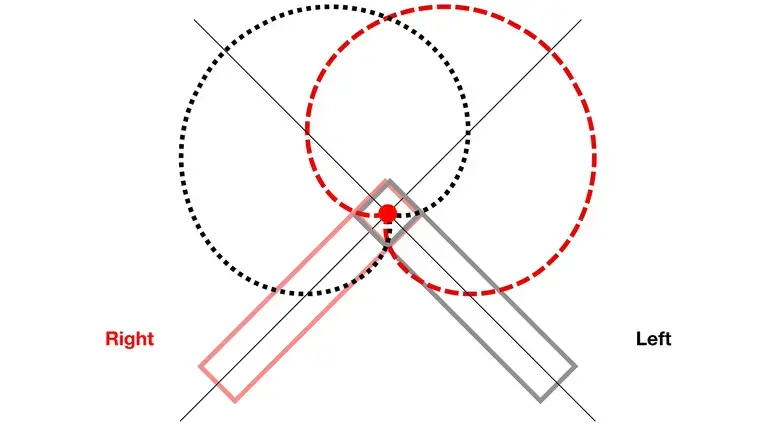 XY Technique