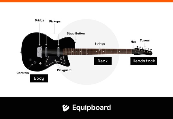 Baritone Partials 4 Best Baritone Guitars for Deep Tones and Heavy Riffs | Equipboard