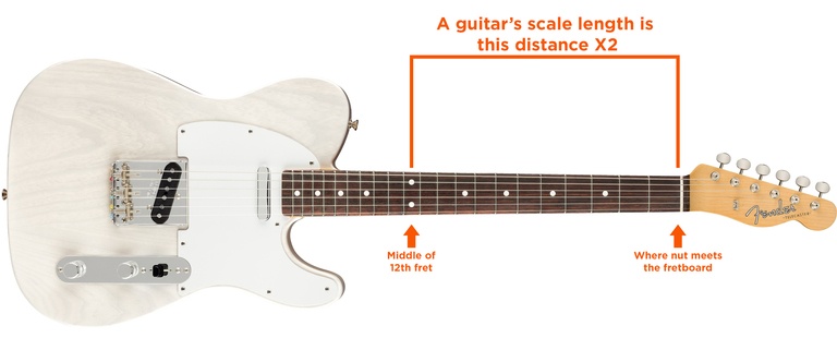 How to measure guitar scale length