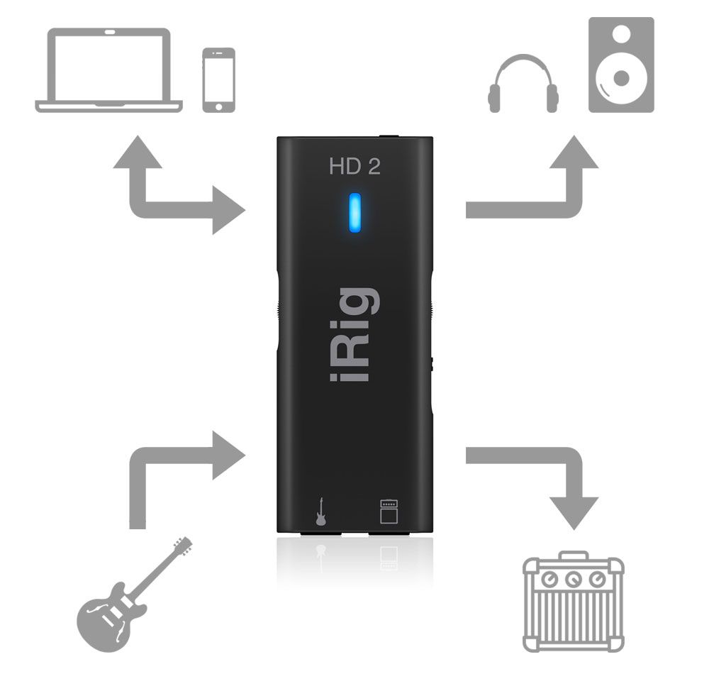 Any point in keeping this? (IRig HD2) : r/pedalcircuits