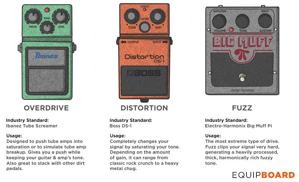 13 Best Fuzz Pedals for Guitar 2024 Equipboard