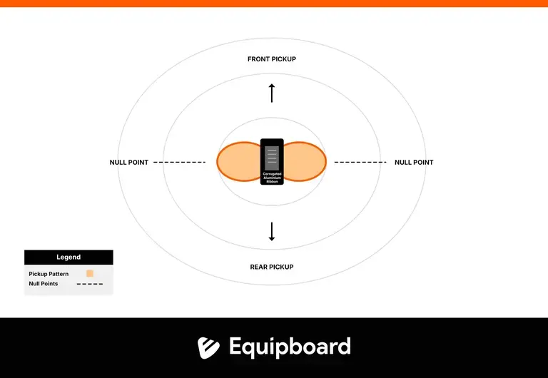 Best Ribbon Microphones 2026: Studio Recording Essentials | Equipboard