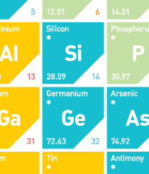 Silicon and germanium on the same row of the periodic table