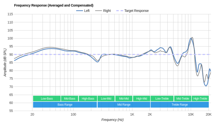 Sony MDR-7506 frequency response graph