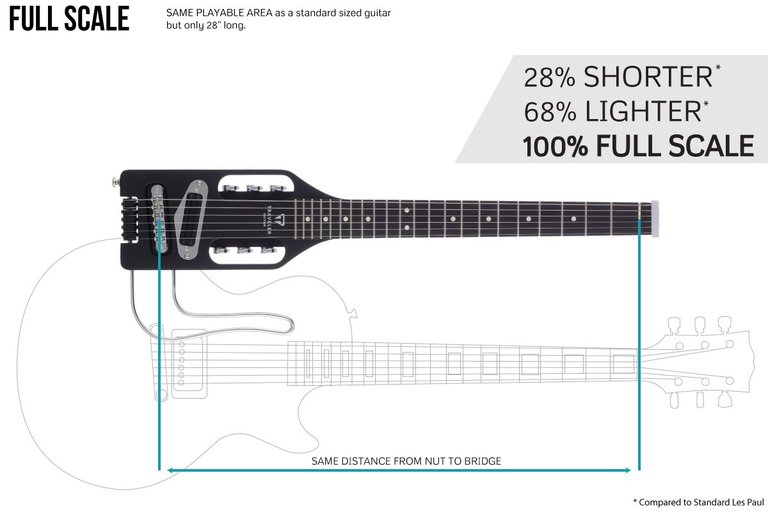 Comparing the scale length of the Traveler Guitar to a Les Paul