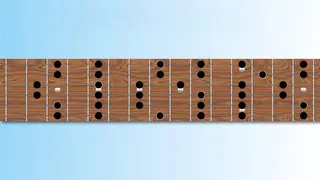 Mastering the Pentatonic Scale | A Guitarist’s Guide