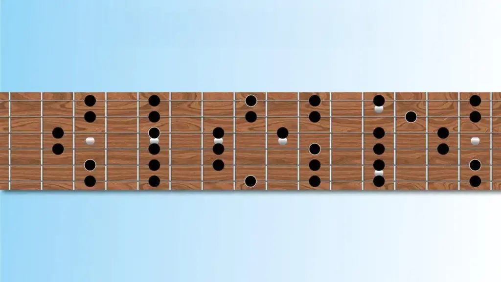 Mastering the Pentatonic Scale | A Guitarist’s Guide