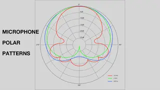 How Microphone Polar Patterns Shape Sound