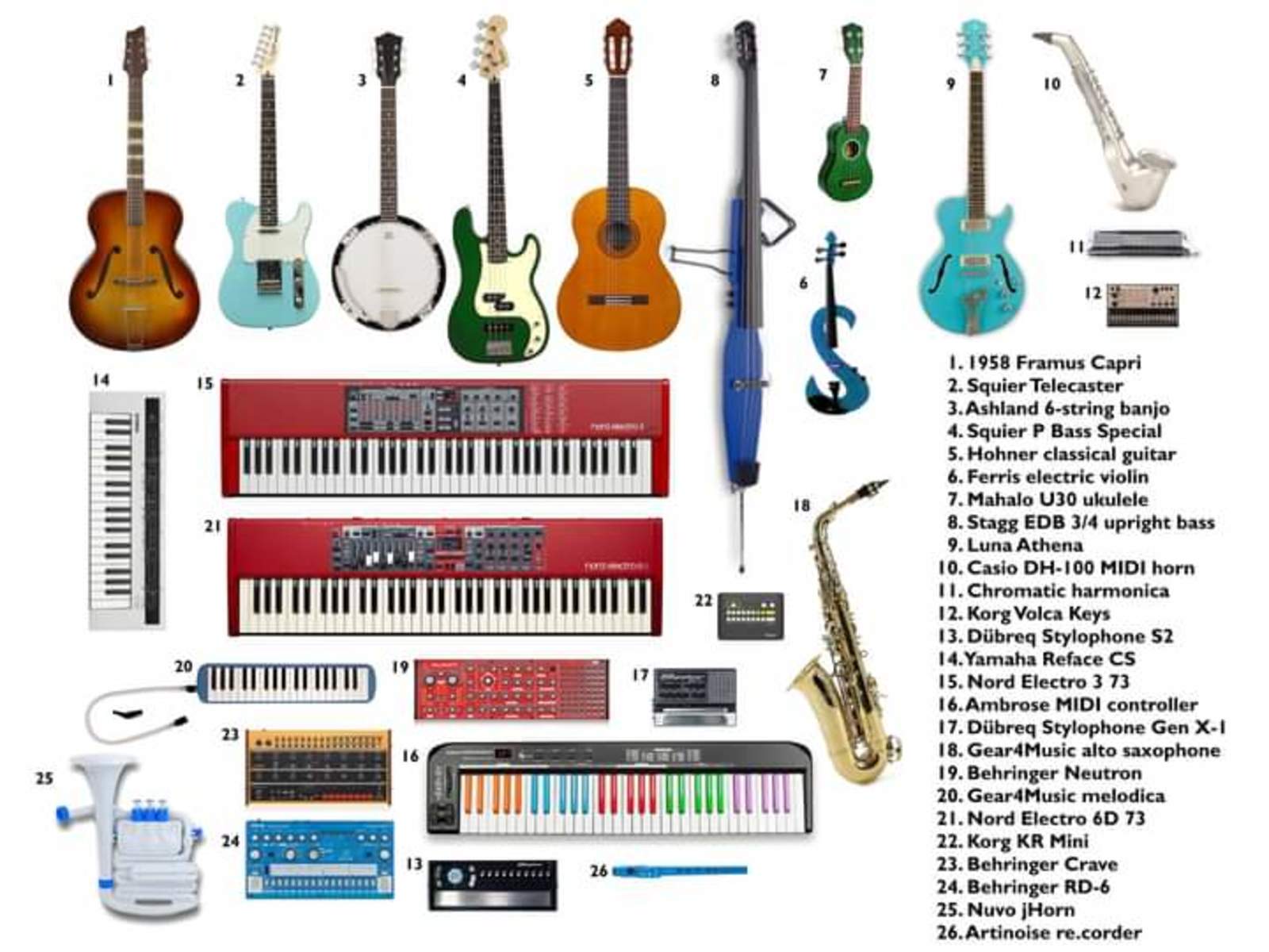 butterfingersbeck's music gear photo