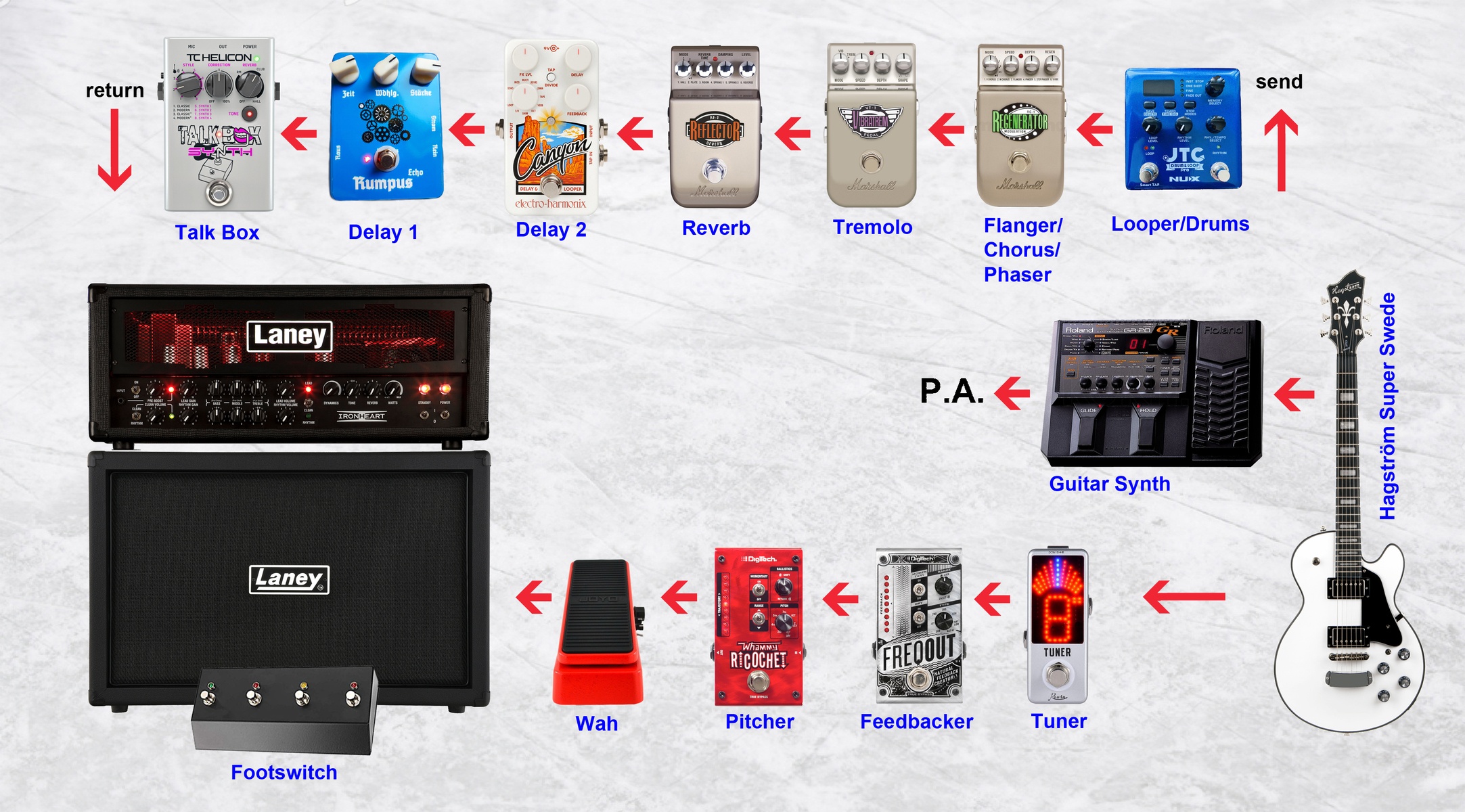 micky_hennemann's music gear photo