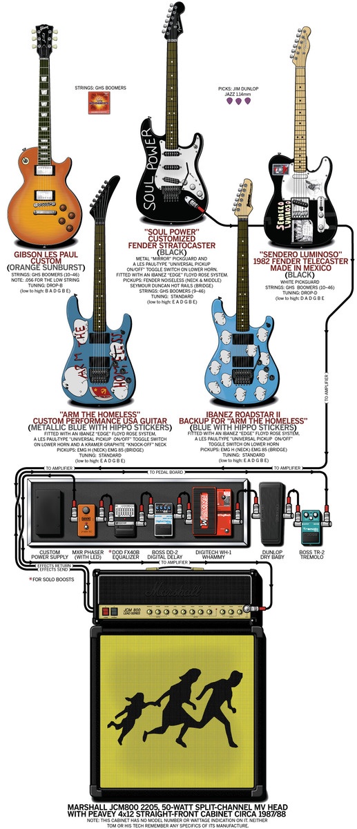 daman_strix's music gear photo