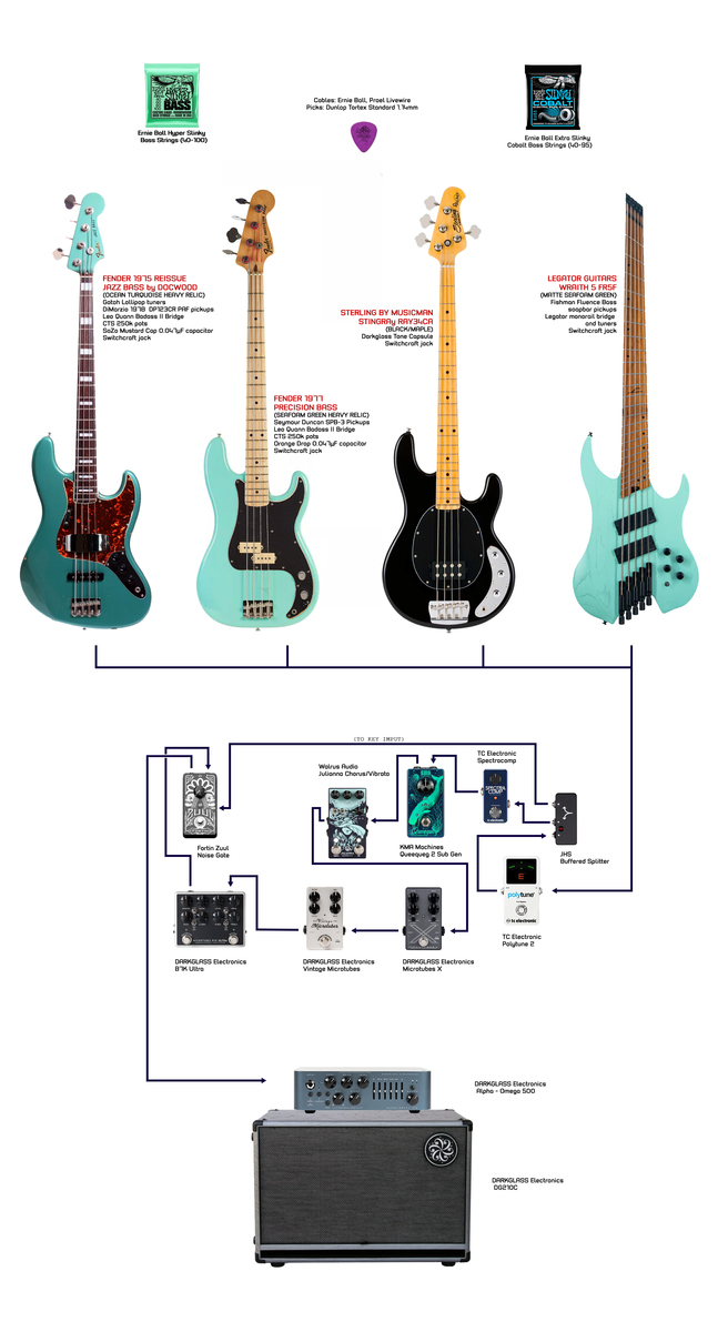 zvn777's music gear photo