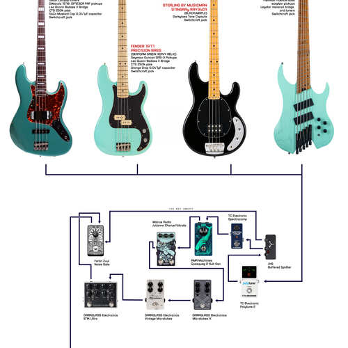 zvn777's gear photo