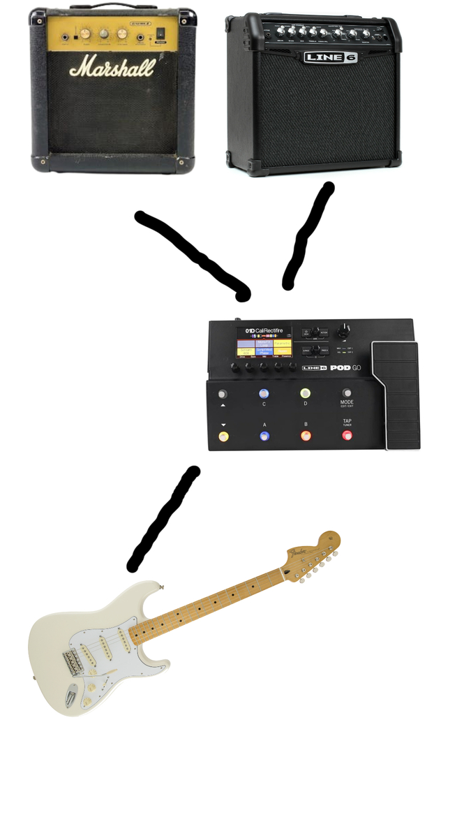 purodario_b's music gear photo