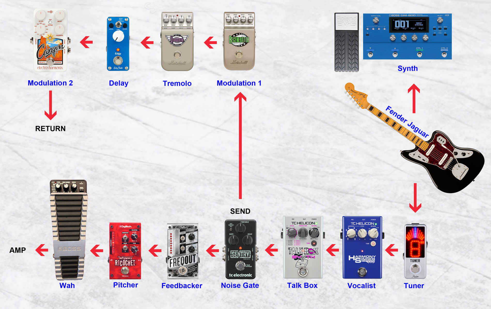 mickyhennemann's music gear photo
