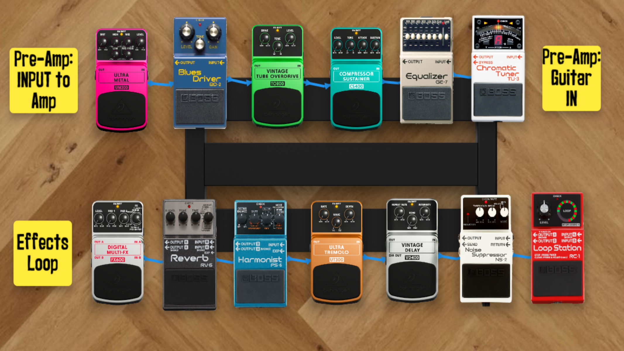 Boss Pedalboard by chopchop featuring Boss RC-1 Loop Station, Behringer FX600 Digital Multi-FX, and Behringer UT300 Ultra Tremolo and 11 more pieces of gear