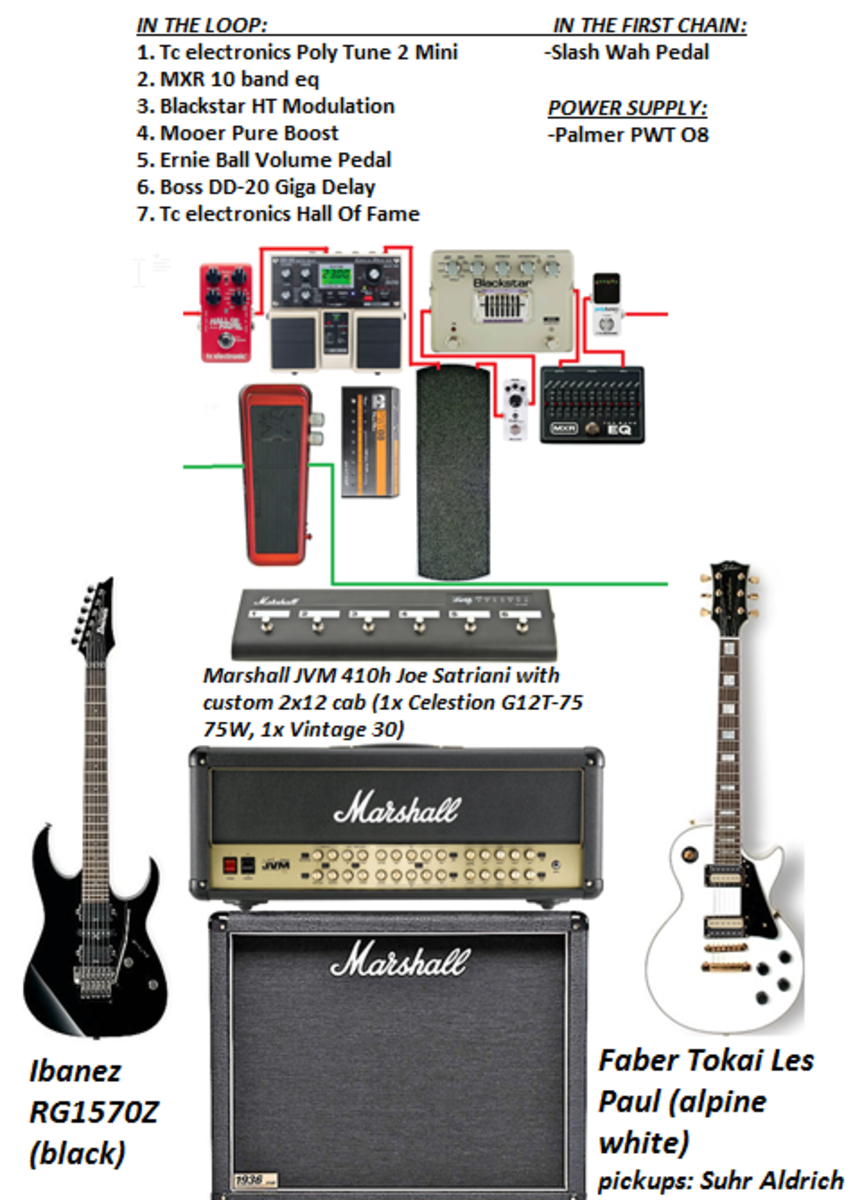 benjamin_lipuzic's music gear photo