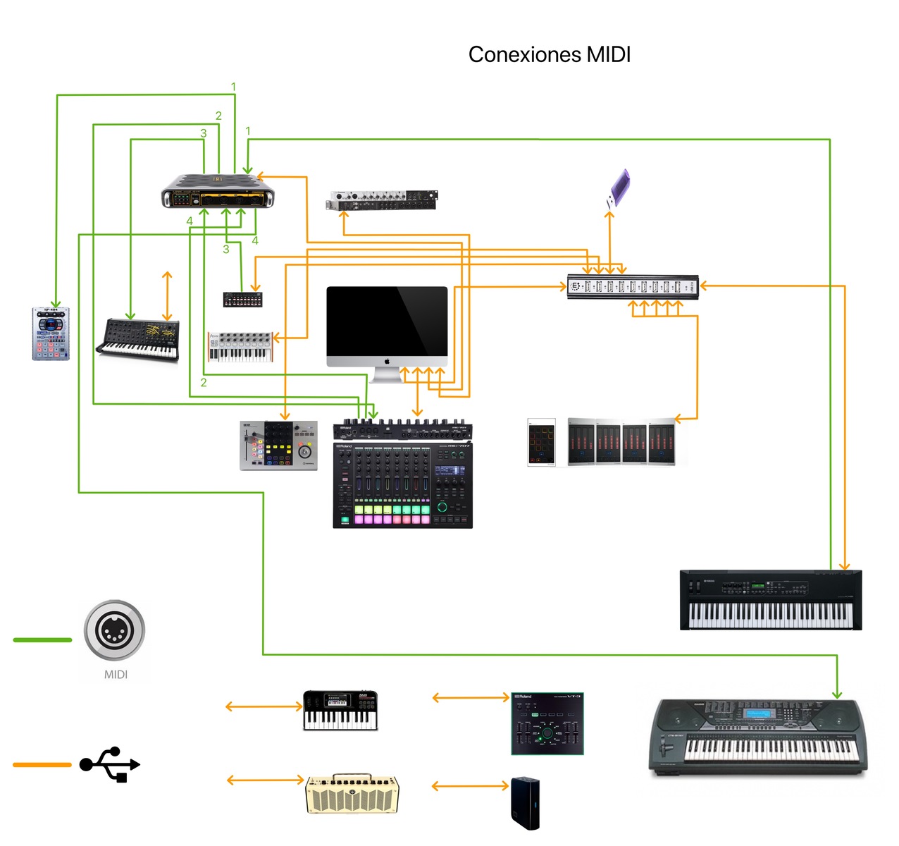 rubenerre's music gear photo