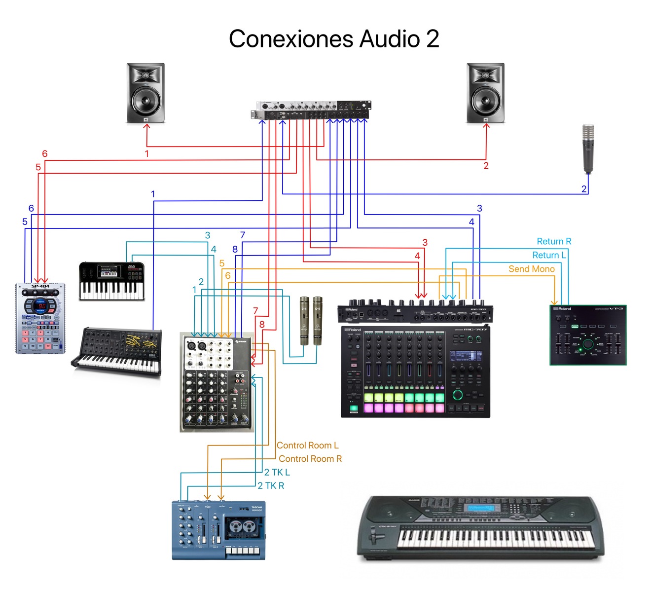 rubenerre's music gear photo