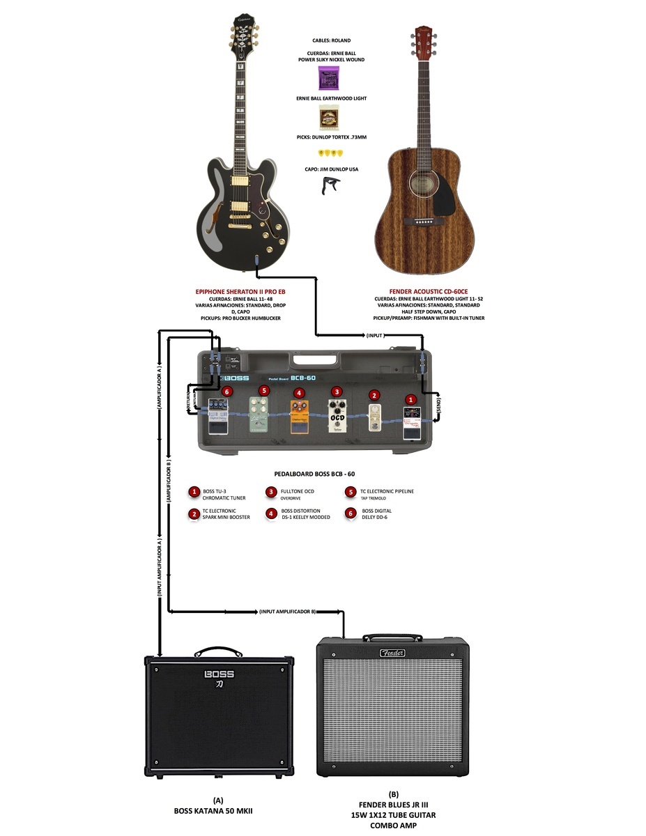 fer_albasjr's music gear photo