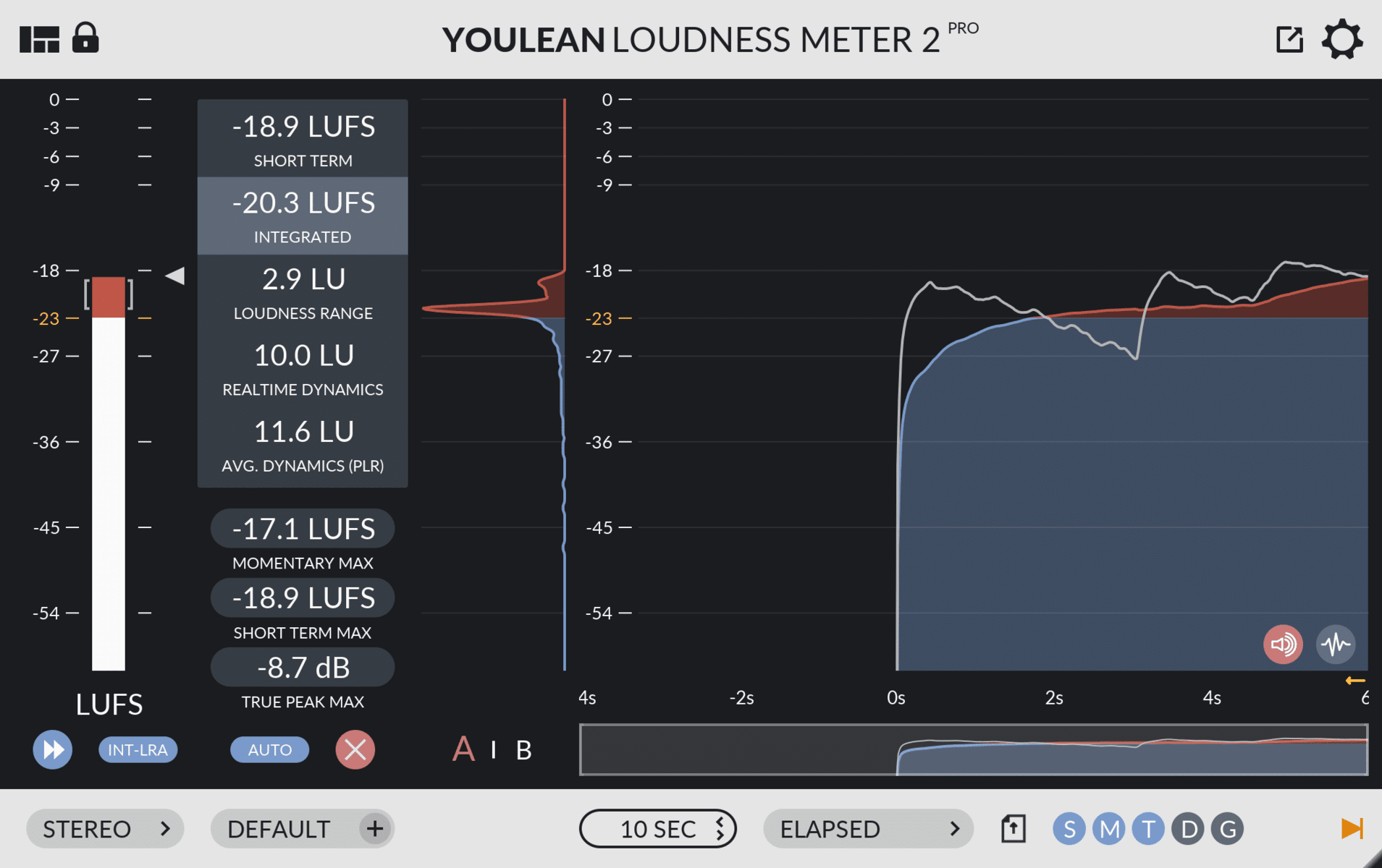 Music Gear Setup by amarilis featuring Youlean Software Loudness Meter 2