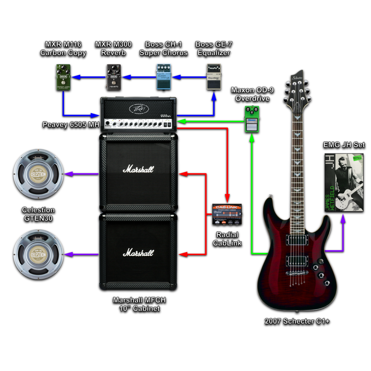 cjwise_17's music gear photo