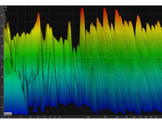 Room EQ Wizard | Equipboard