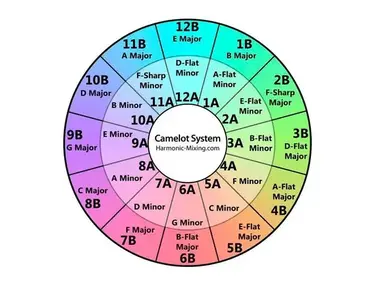 Mixed In Key 6