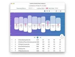 MeterPlugs Loudness Penalty Studio main image