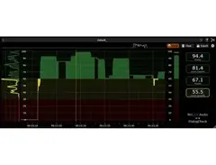 NUGEN Audio DialogCheck Speech Clarity Meter Plug-in
