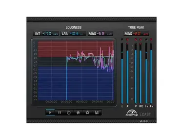 MeterPlugs LCAST Surround