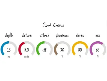 Signalsmith Audio Cloud Chorus