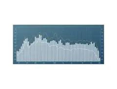 Seven Phases Spectrum Analyzer