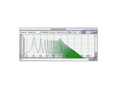 RS-MET Signal Analyzer