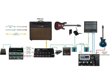 Digital Modeling Guitars | Equipboard