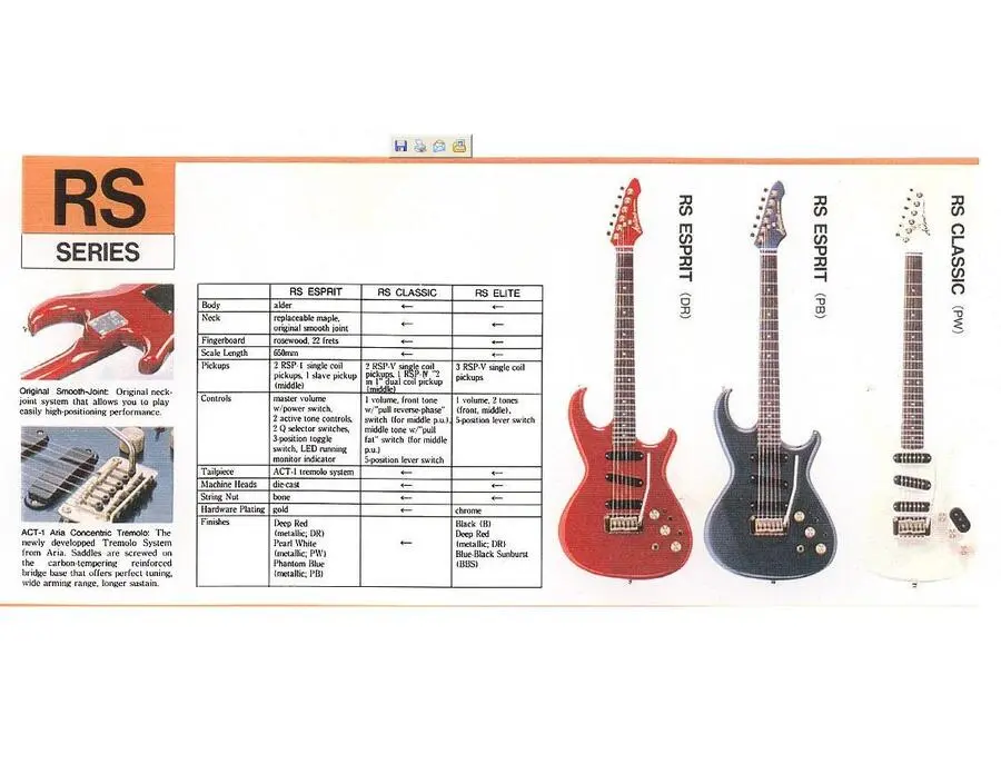Aria Pro II RS Esprit - What To Know & Where To Buy | Equipboard