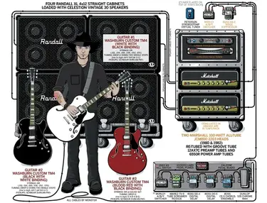 Washburn Custom TM4