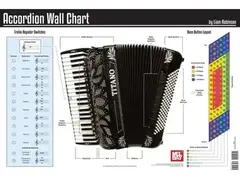 Mel Bay 303069 Accordion Wall Chart by Liam Robinson