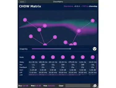 Chowdhury DSP ChowMatrix