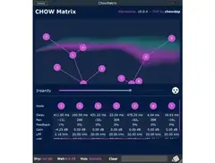 Chowdhury DSP ChowMatrix main image