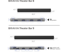 Sony Bravia Theater Bar 8 Powered Dolby Atmos Soundbar image 4