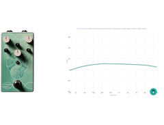 RhPf Electronics Tri-Hormonic Phalanx image 2